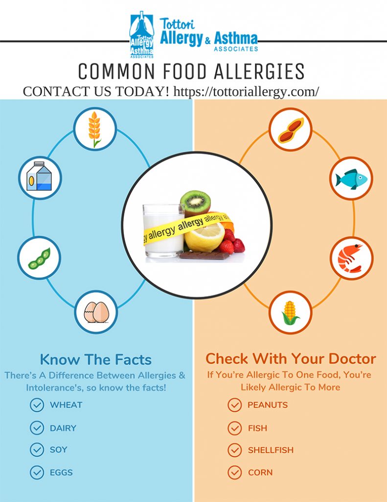 Common Food Allergies Tottori Allergy & Asthma Associates