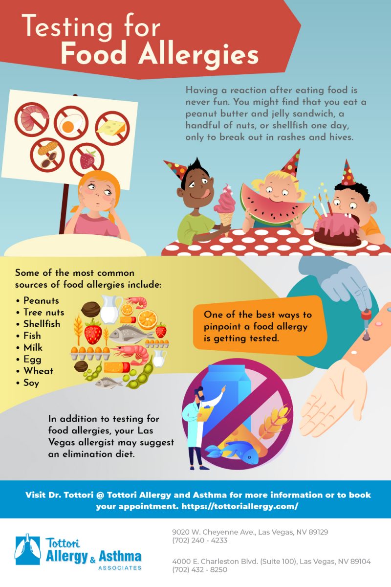 Testing for Food Allergies Tottori Allergy & Asthma Associates