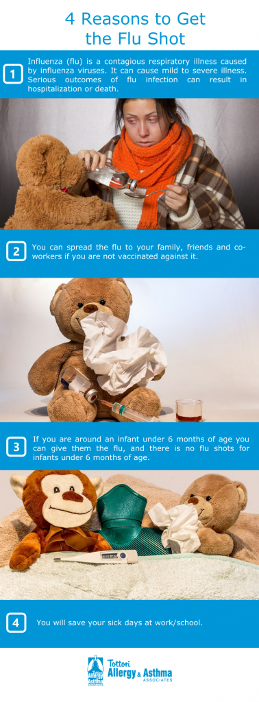 Tottori Allergy - Four Reasons to Get a Flu Shot