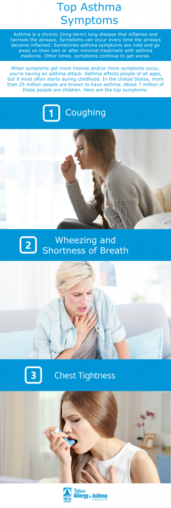 Tottori Allergy - Top Asthma Symptom