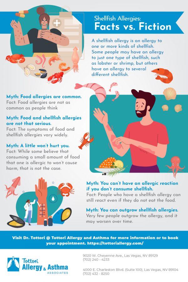 Shellfish Allergies Facts vs. Fiction Tottori Allergy & Asthma