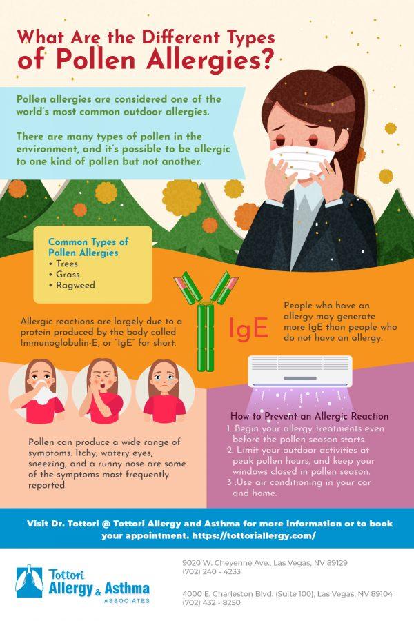 What Are the Different Types of Pollen Allergies? Tottori Allergy