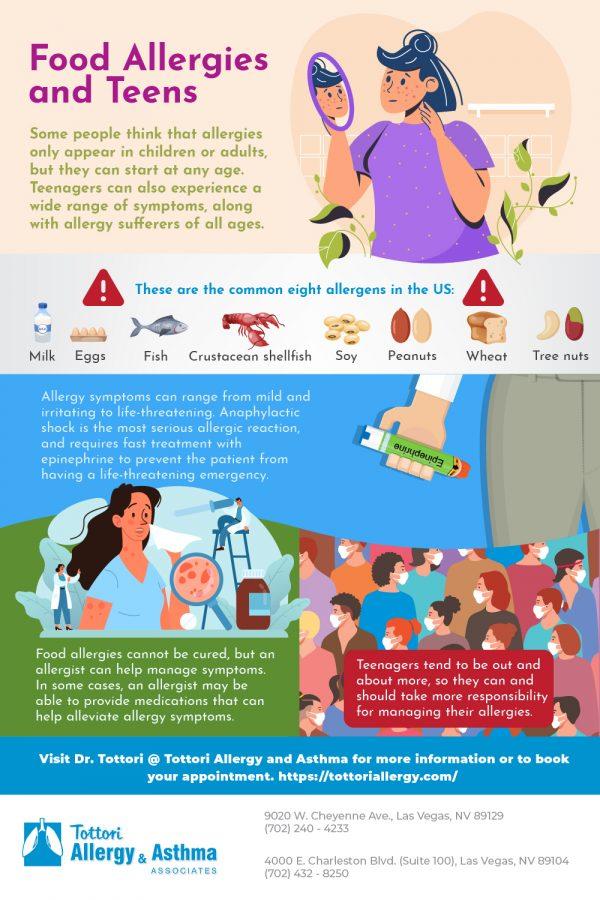 Food Allergies and Teens - Tottori Allergy & Asthma Associates