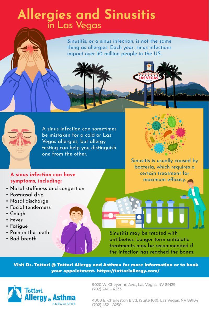 Allergies and Sinusitis in Las Vegas Tottori Allergy & Asthma Associates