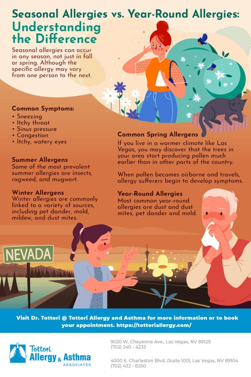 Seasonal Allergies vs. YearRound Allergies Understanding the